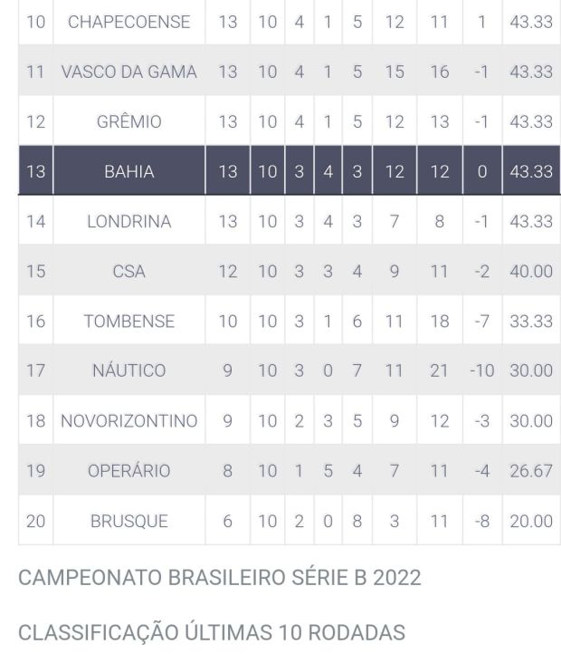 serieb10jogos