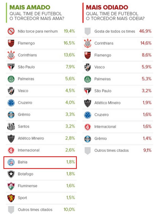 2016-04-12-15-26_PesquisaTorcida120416_pesquisatorcida120416