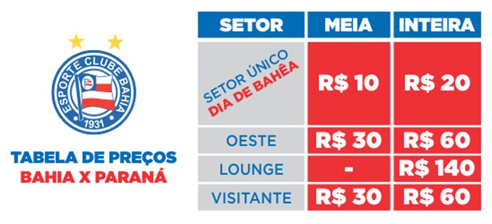 2016-08-24-17-55_IngressosBahiaxParana