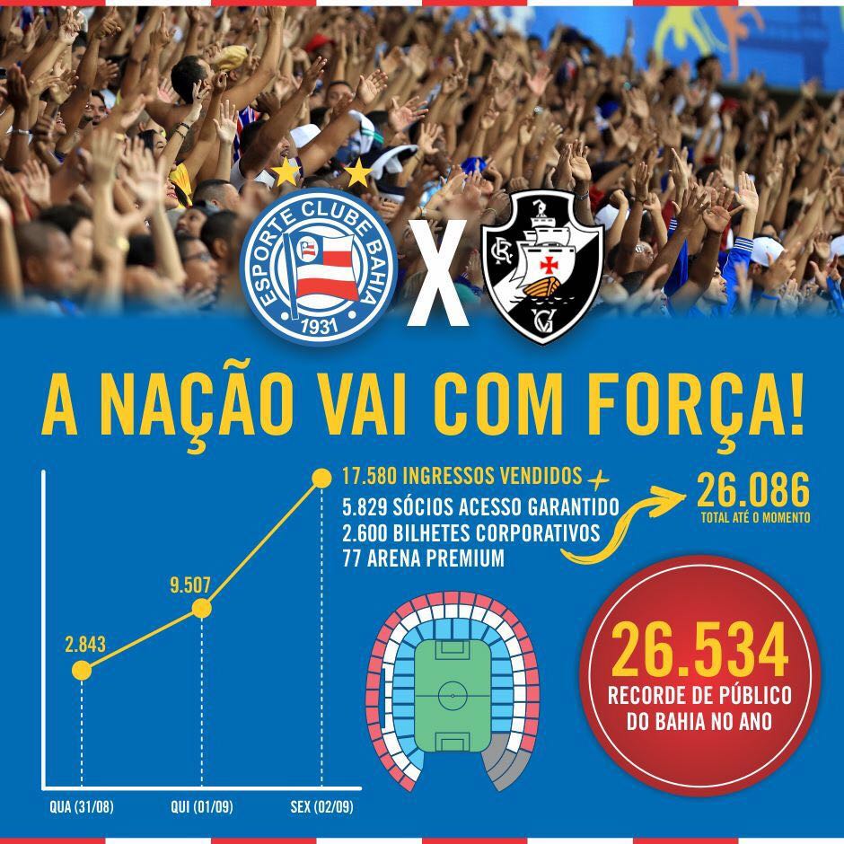 2016-09-02-18-41_Parcialingressosbahxvas2