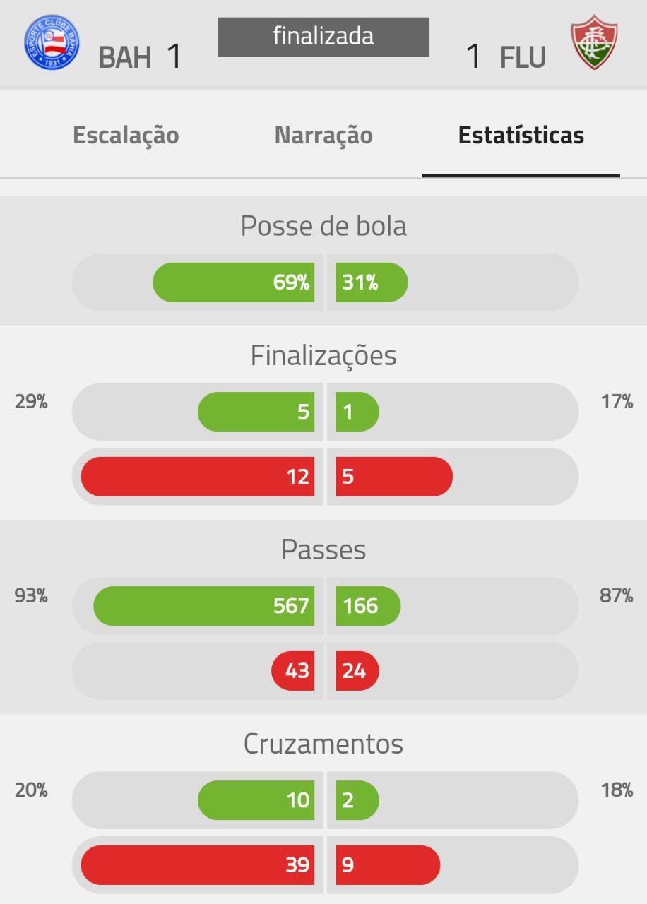 2017-07-09-19-12_estatisticasbahiaxflu