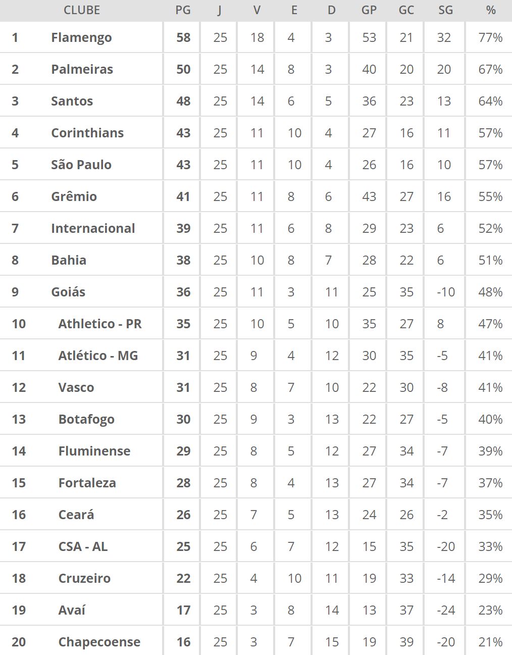 2019-10-14-15-55_capatabela25rodadas