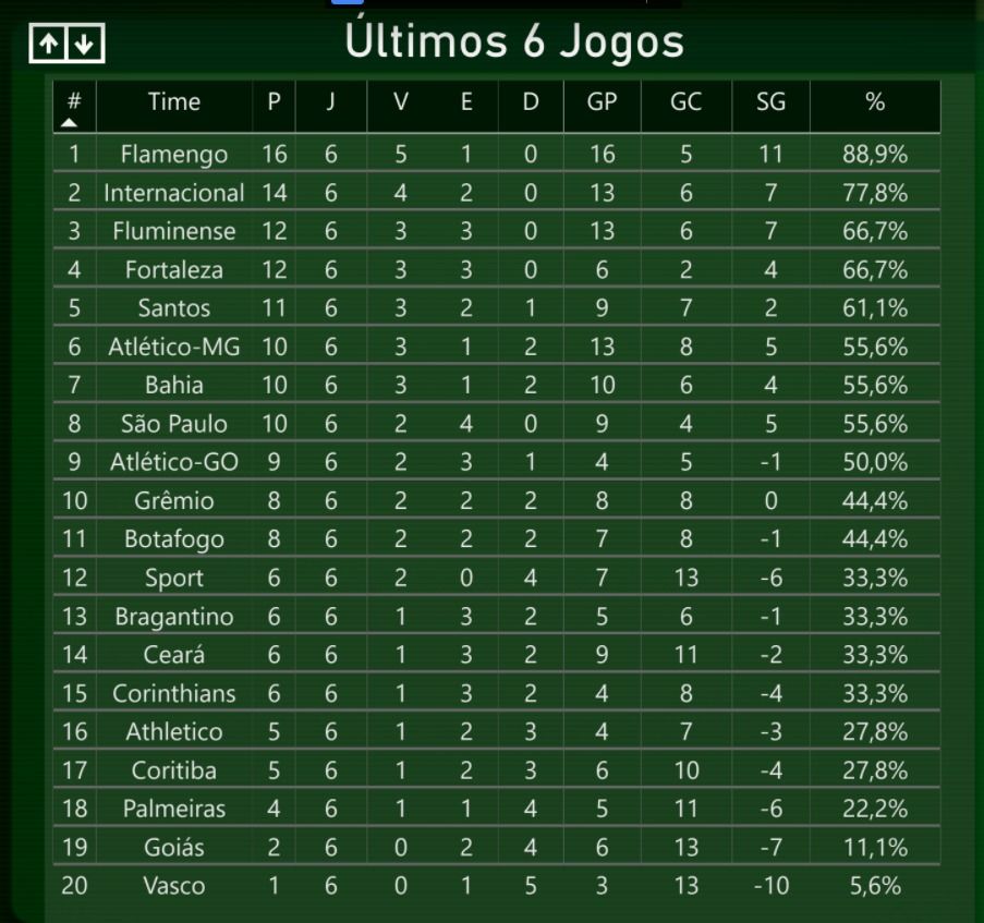 2020-10-25-14-05_tabelaultimos6jogos