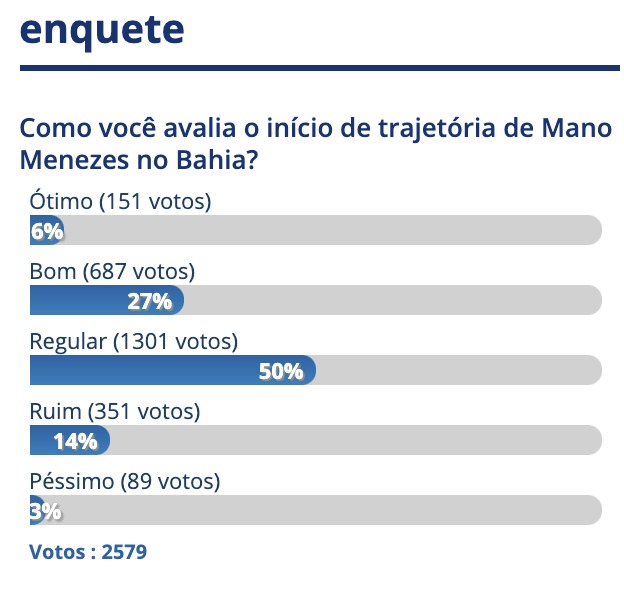 2020-10-26-16-06_resultadoenquetemano